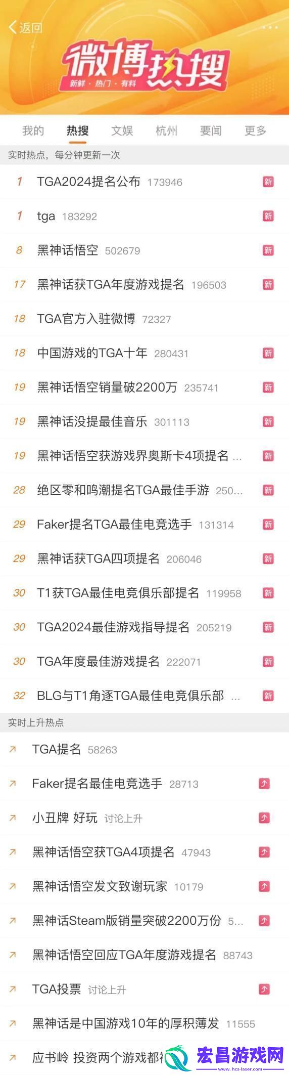 TGA
