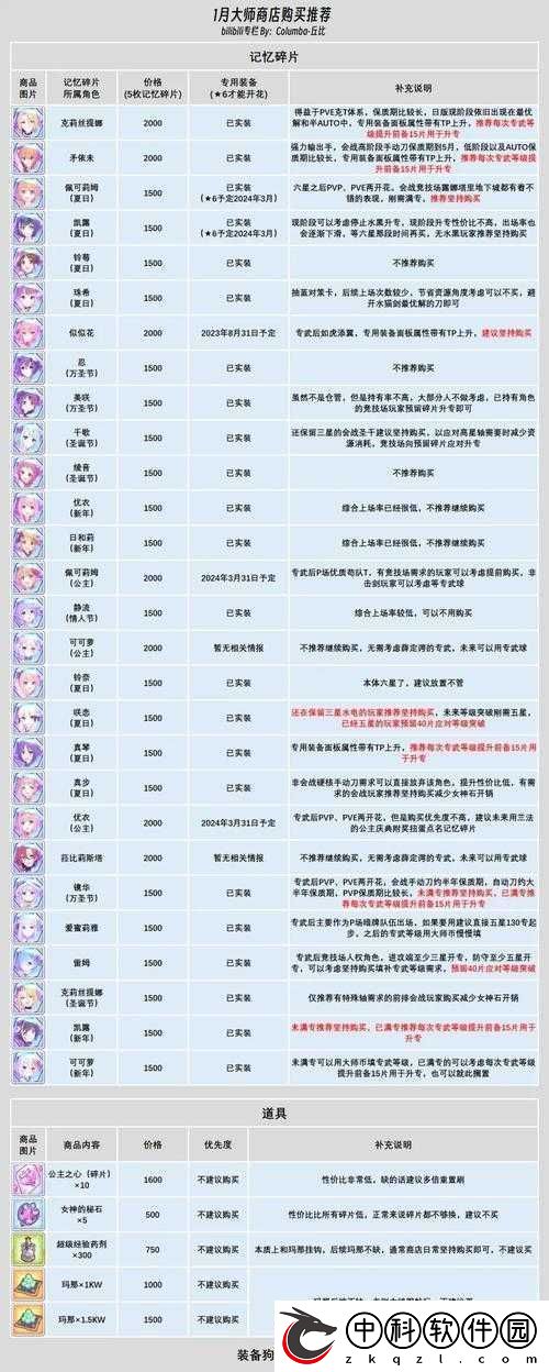 公主连结-Re-Dive-莉玛碎片掉落多地点及打捞攻略全析