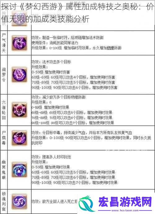 探讨梦幻西游属性加成特技之奥秘：价值无限的加成类技能分析