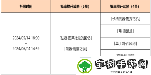 原神神铸赋形祈愿活动怎么玩