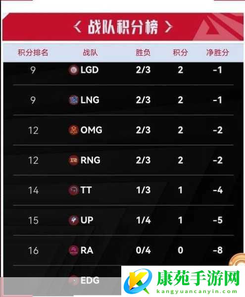 深度解析-2024-LPL-夏季赛排名积分榜-战队激战-荣耀之争