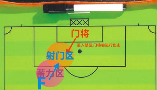 街头足球后卫射门技巧一览 街头足球后卫射门技巧攻略