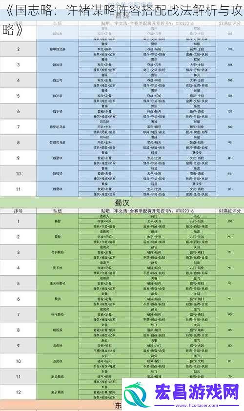 国志略：许褚谋略阵容搭配战法解析与攻略