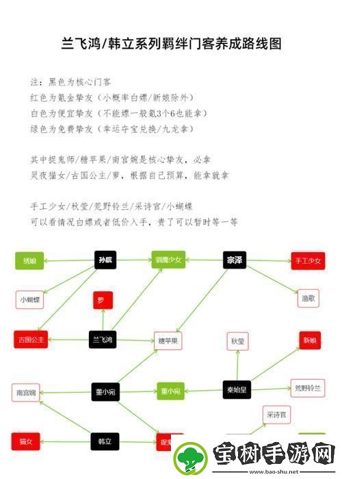 跃龙门的秘籍-笑谈间掌握科技匠心独运