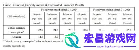 宝可梦TCG口袋版挽救了DeNA的财务业绩