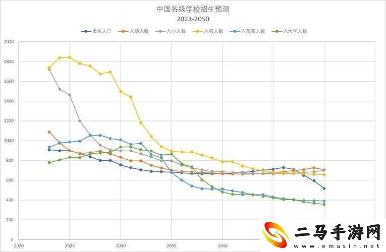日本の中学校学生数が：近年の变化趋势