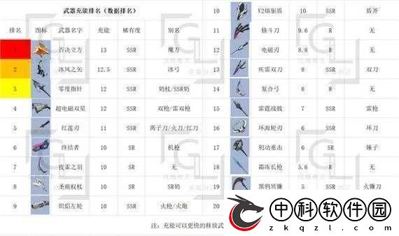 幻塔-V2-熔驱盾武器图鉴详细介绍及全方位解析