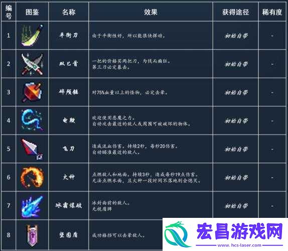 死亡细胞血之刃属性深度分析-流血伤害效果与实战应用评价