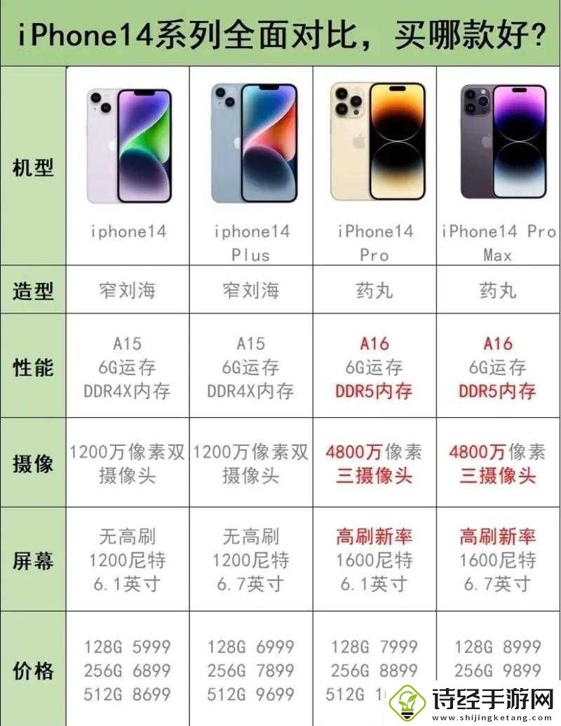 IPHONE14欧美日韩版本全面对比