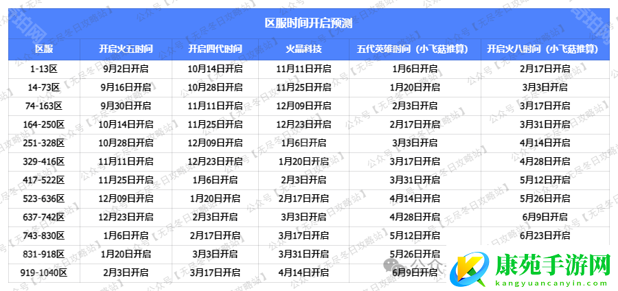 无尽冬日第三次移民区服怎么选