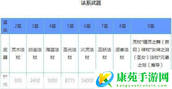 魔导英雄传