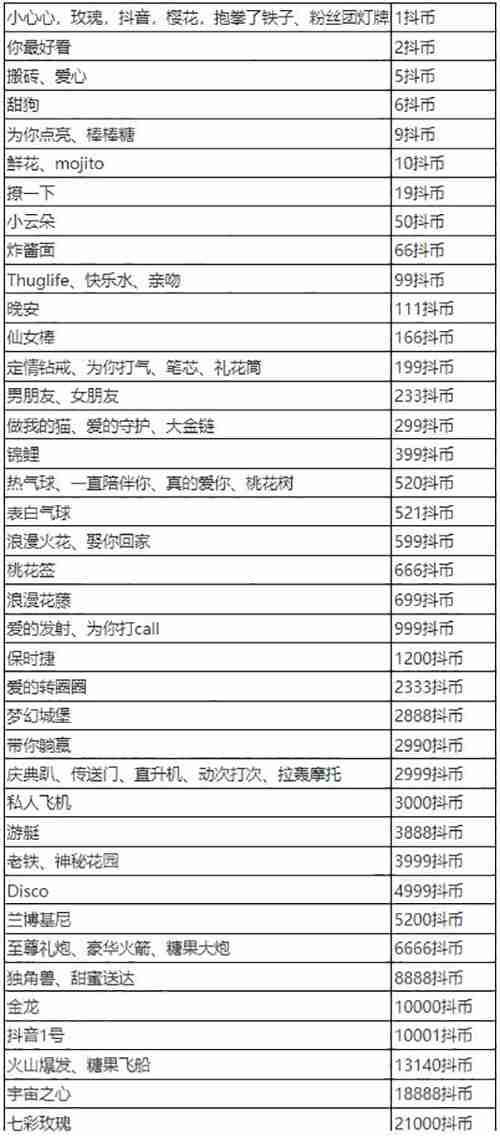 抖音2023礼物价格表一览