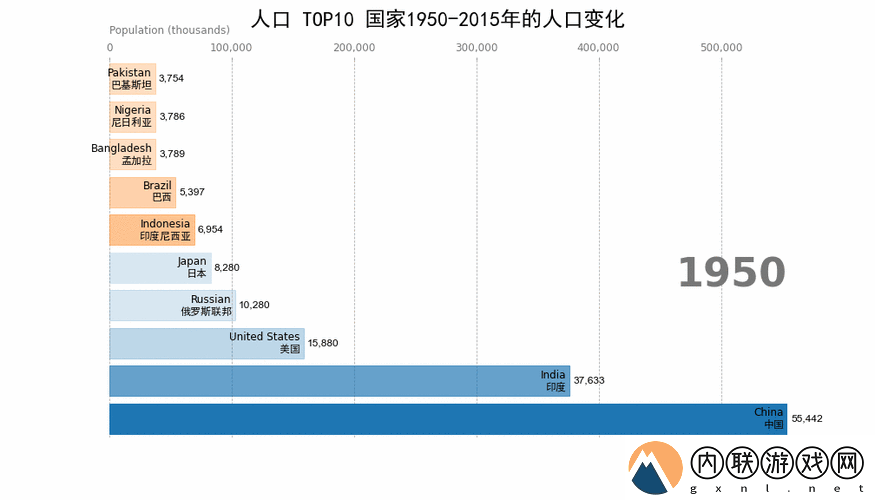 亚洲、欧洲、美洲人口比例如何变化-1.-＂全球人口格局变迁：亚洲、欧洲与美洲的动态对比