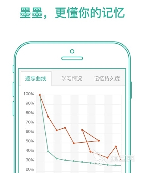 好用的背单词软件有哪些 热门的单词背诵APP合集