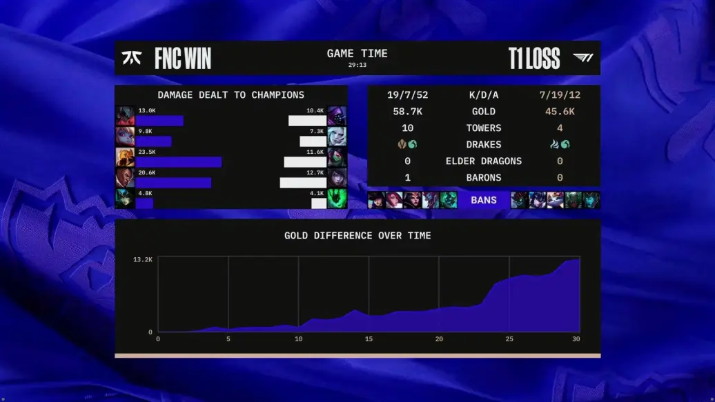 S12小组赛第二日：FNC VS T1