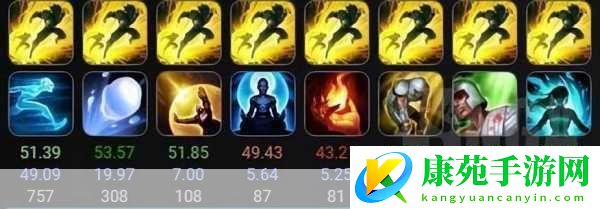 深度解析-LOL-斗魂竞技场中符文法师瑞兹的玩法秘籍