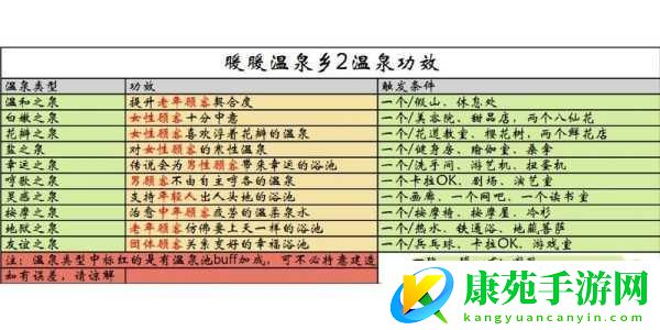 暖暖温泉乡设施选择秘籍-打造完美温泉胜地
