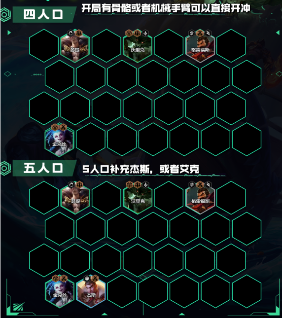 《云顶之弈》S9.5祖安金克狼阵容选择搭配