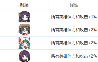 勇士食堂艾斯普雷索怎么样