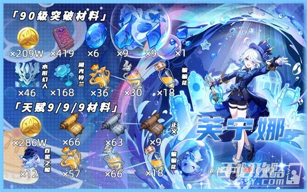 《原神》芙宁娜培养材料需求一览
