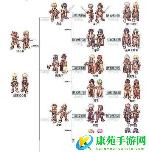 仙境传说RO守护永恒的爱角色属性点重置方法-让你的角色重焕新生