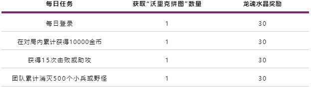 英雄联盟手游最新活动内容一览