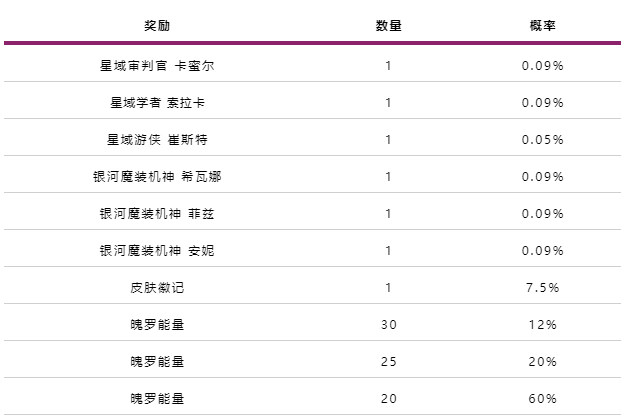 英雄联盟手游最新活动内容一览