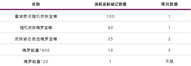 英雄联盟手游最新活动内容一览