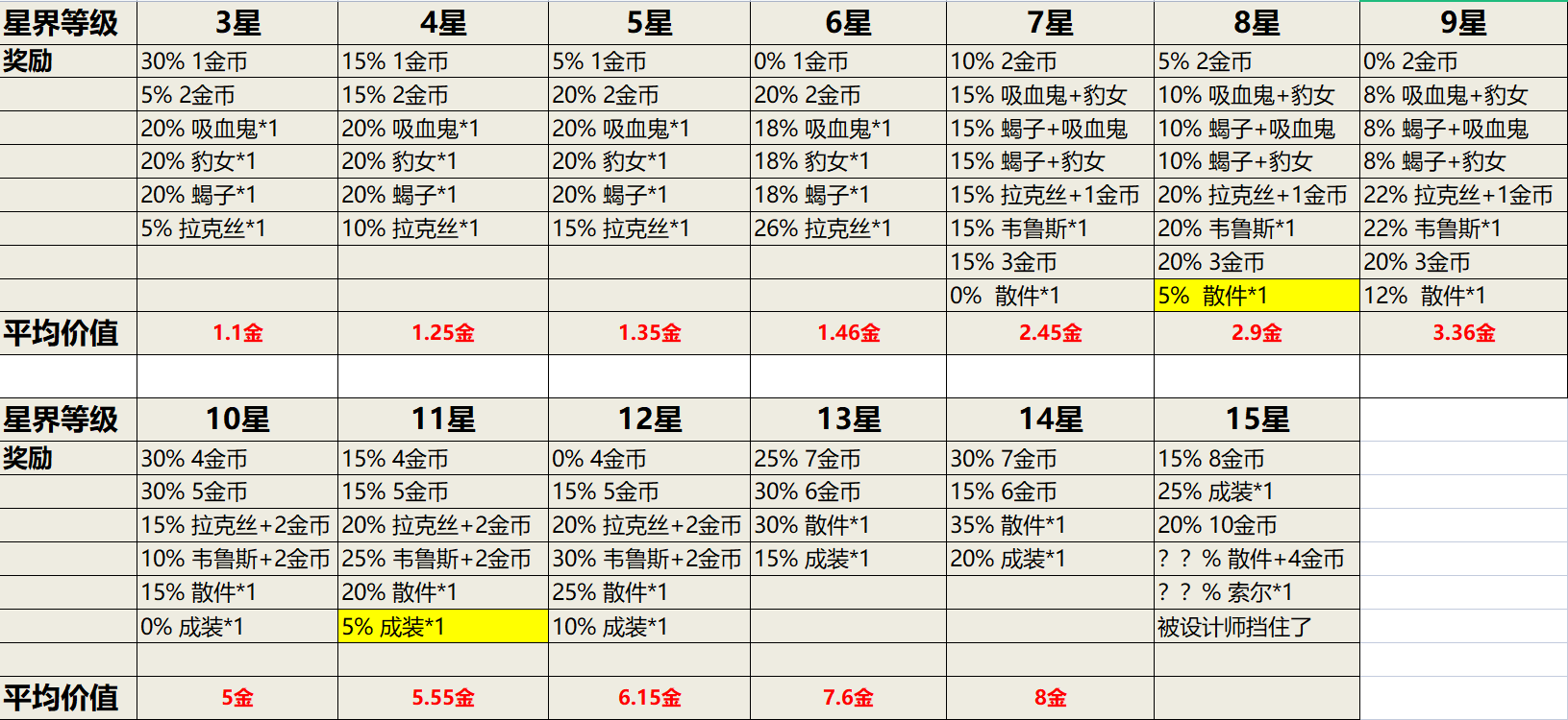 云顶之弈12.18b改动内容 神龙和努努都被削弱