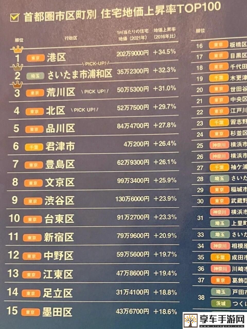 东京房价-民炒翻天：科技圈里的幽默对比