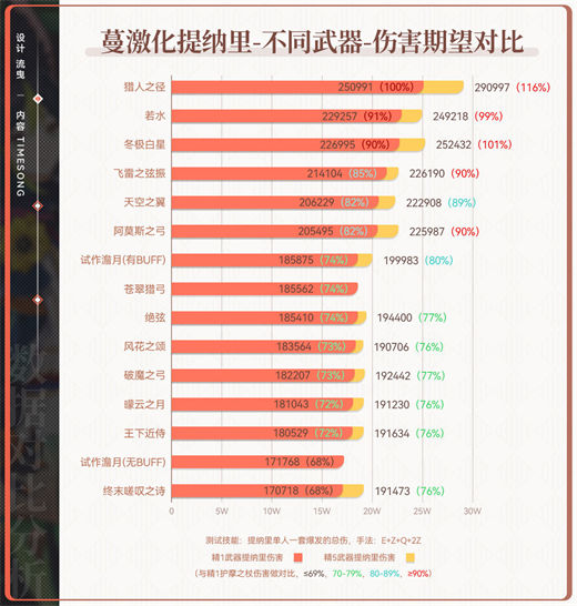 原神王下近侍适合提纳里吗 原神王下近侍适合哪些角色使用