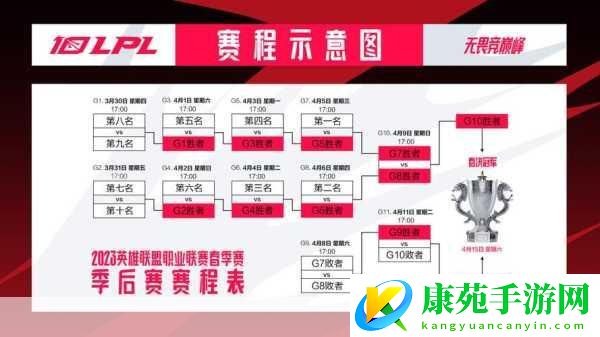 2024-英雄联盟-LPL-春季赛开赛时间大揭秘-你准备好了吗