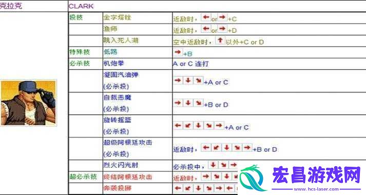 拳皇周年庆典版出招表大全：终极攻略秘籍