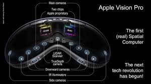 如何使用Apple Vision Pro操控无人机