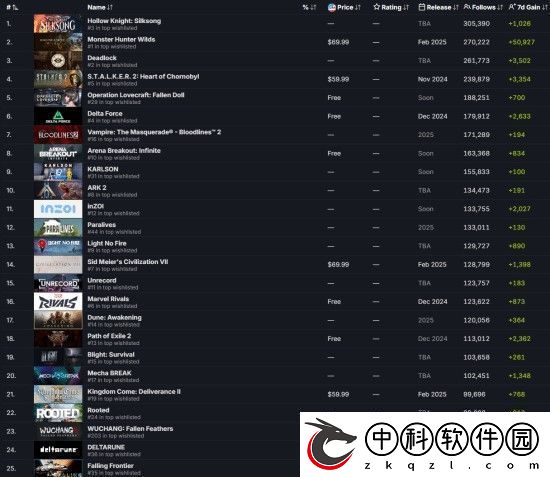 明末渊虚之羽是Steam最受关注的游戏之一-官方发推致谢
