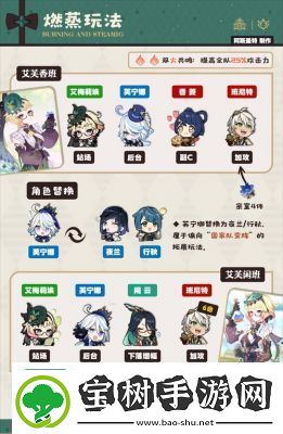 原神5.3版本纯火队阵容搭配推荐【更新攻略】