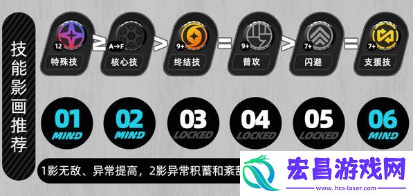 绝区零月城柳如何培养