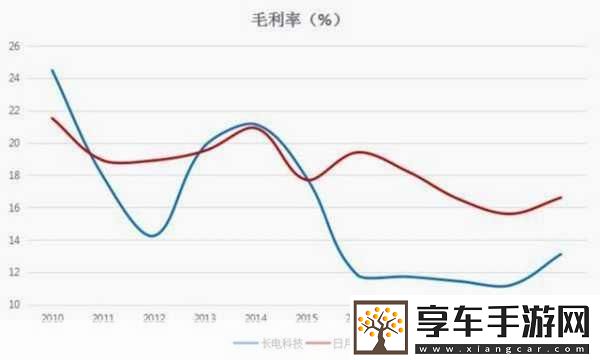 日韩三线市场：1.-深入日韩三线市场-探索新兴商业机会