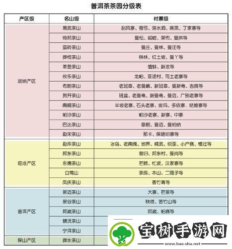 一级产区和二级产区-你真的懂吗
