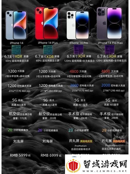 iPhone14欧美日韩版本区别-友：难道是为了满足不同市场需求