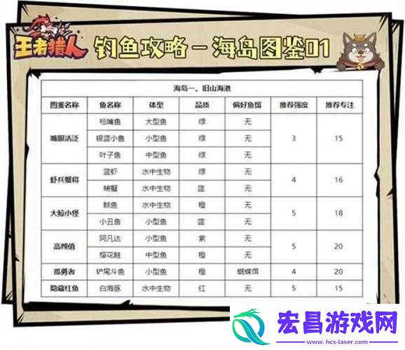 王者猎人周常活动详细攻略：全面解析循环活动玩法与技巧