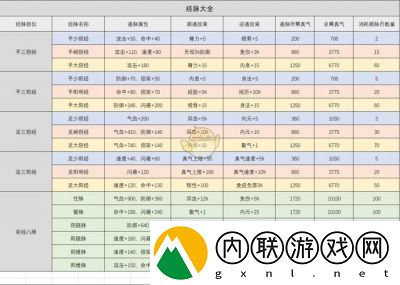 精灵食肆小白妖灵属性详解及特点分析