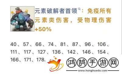 向僵尸开炮200关卡首领图鉴与技能答案总结