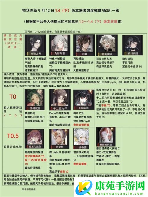 物华弥新4下角色梯度配队分析
