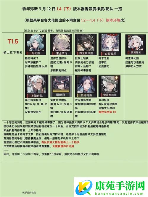 物华弥新4下角色梯度配队分析