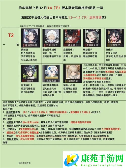物华弥新4下角色梯度配队分析