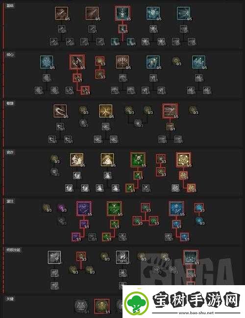 暗黑破坏神-4-世界-boss-技能介绍：深度剖析