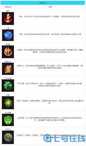 英雄联盟怎么推荐符文资讯速递