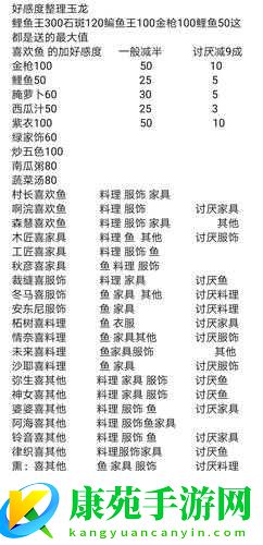 小生活游戏中-提升-NPC-好感度的实用技巧