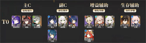原神3.5角色强度排行榜一览 原神3.5强力角色有哪些